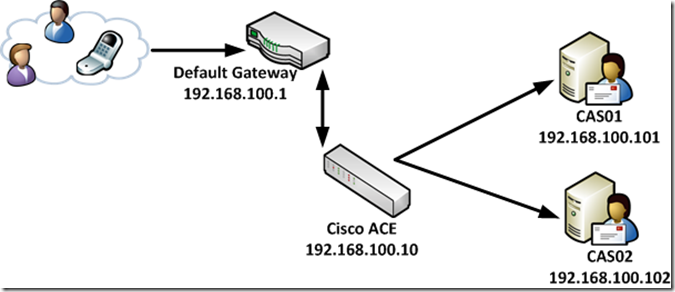 configuration image