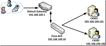 configuration image