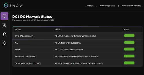 Active Directory Monitoring Tool - Domain Controller Network Status