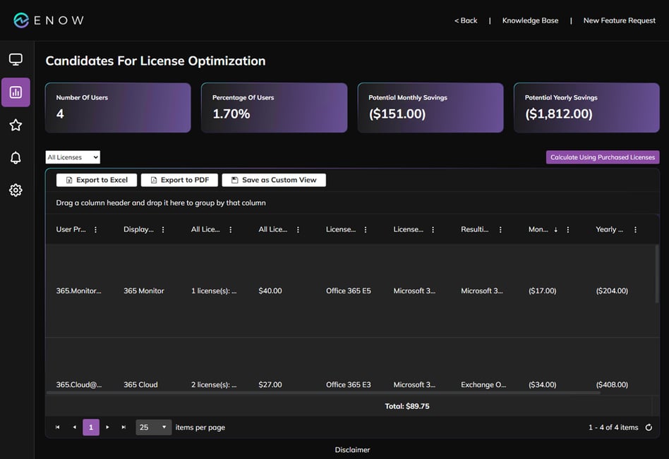 ENow Candidates for License Optimization Report