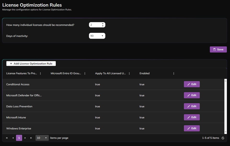 ENow License Optimization Rules Report