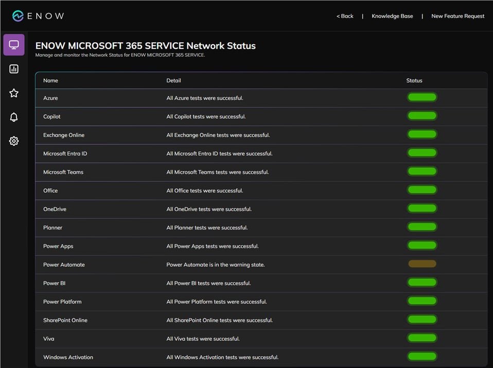 ENow Microsoft 365 Service Network Status