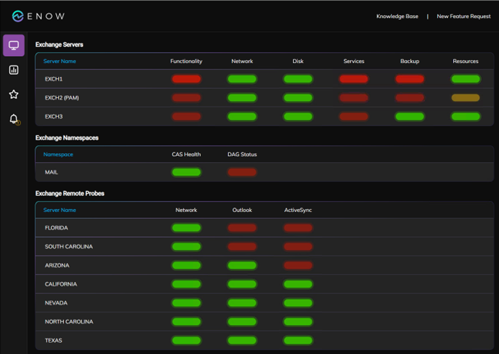 ENow Monitoring Interface