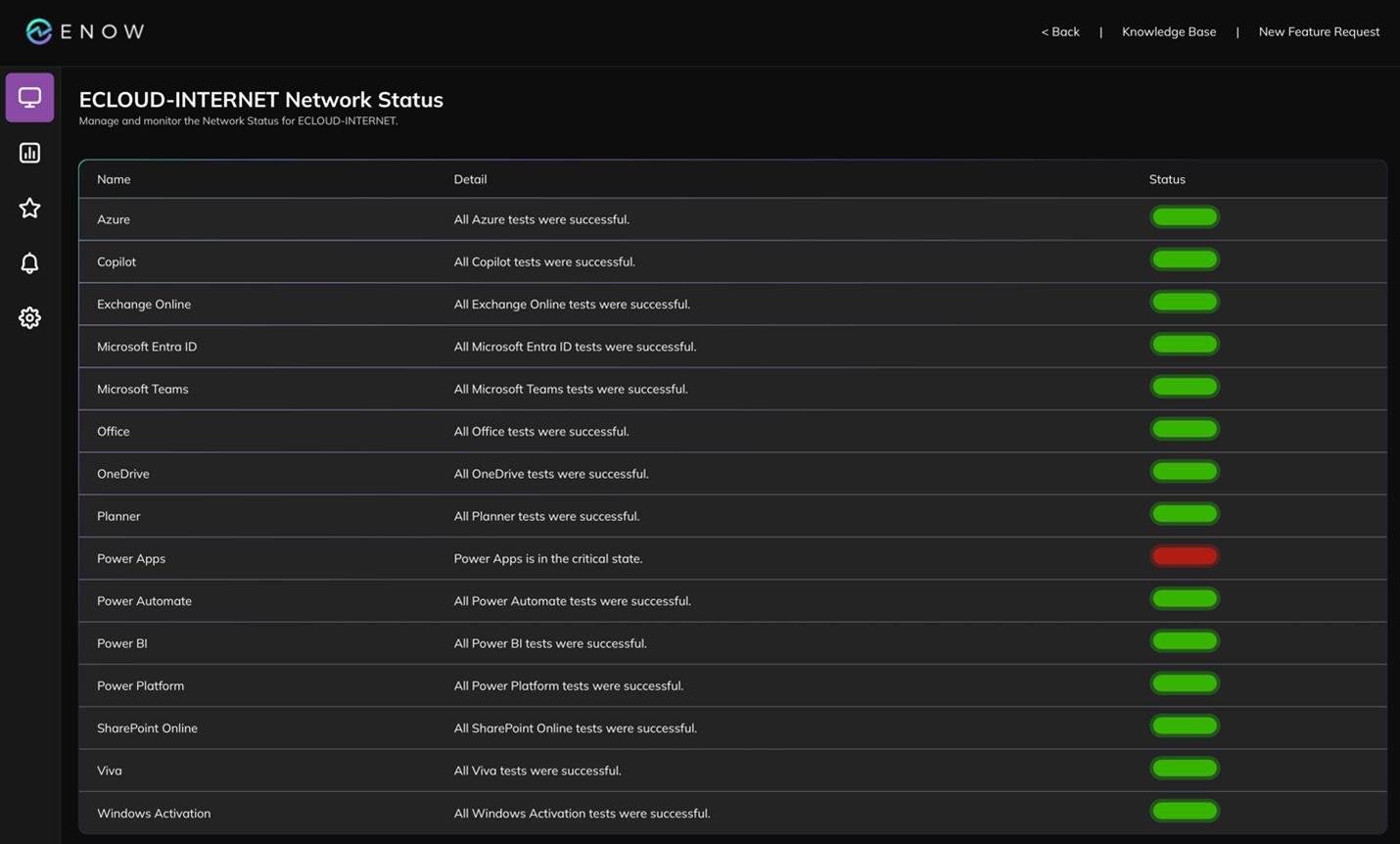 Figure 1 - Power Apps in Critical State 12.26.24