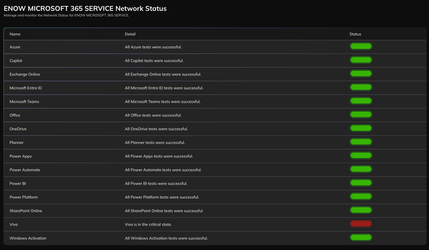 Figure 3 - Viva Network Critical State - 12.26.24