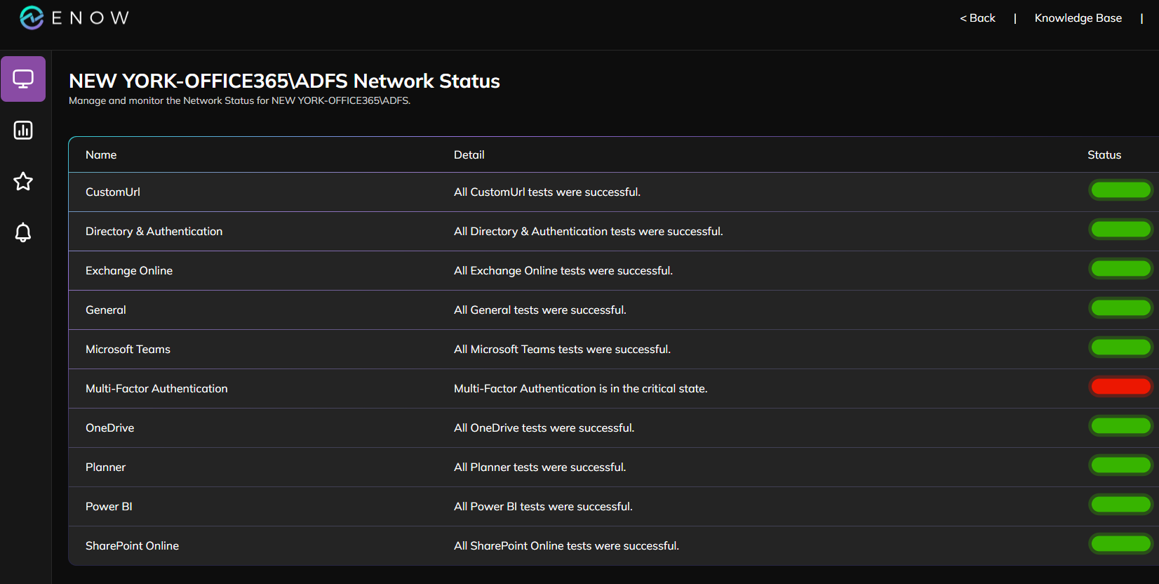 M365 Outage - MO842351 - ENow MFA Critical State