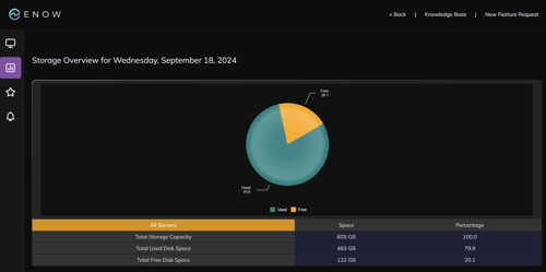 Microsoft Exchange Monitoring Tool - Storage Overview