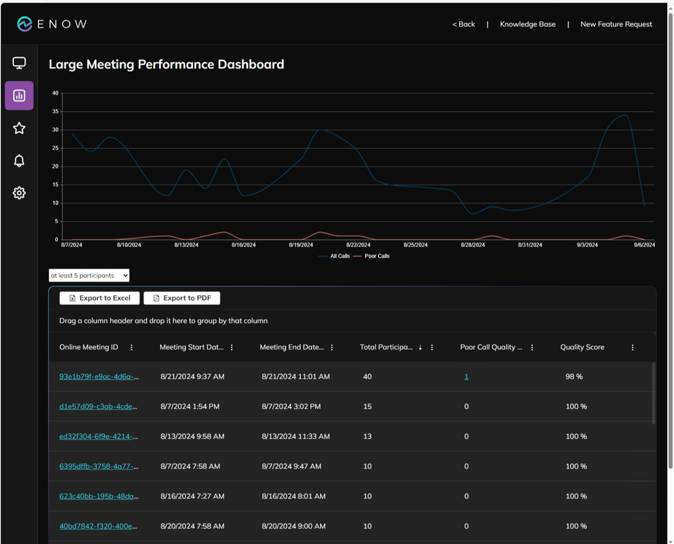 Microsoft Teams - Large Meeting Performance Dashboard