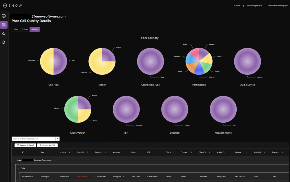 Microsoft Teams Monitoring - Poor Teams Call Quality Details