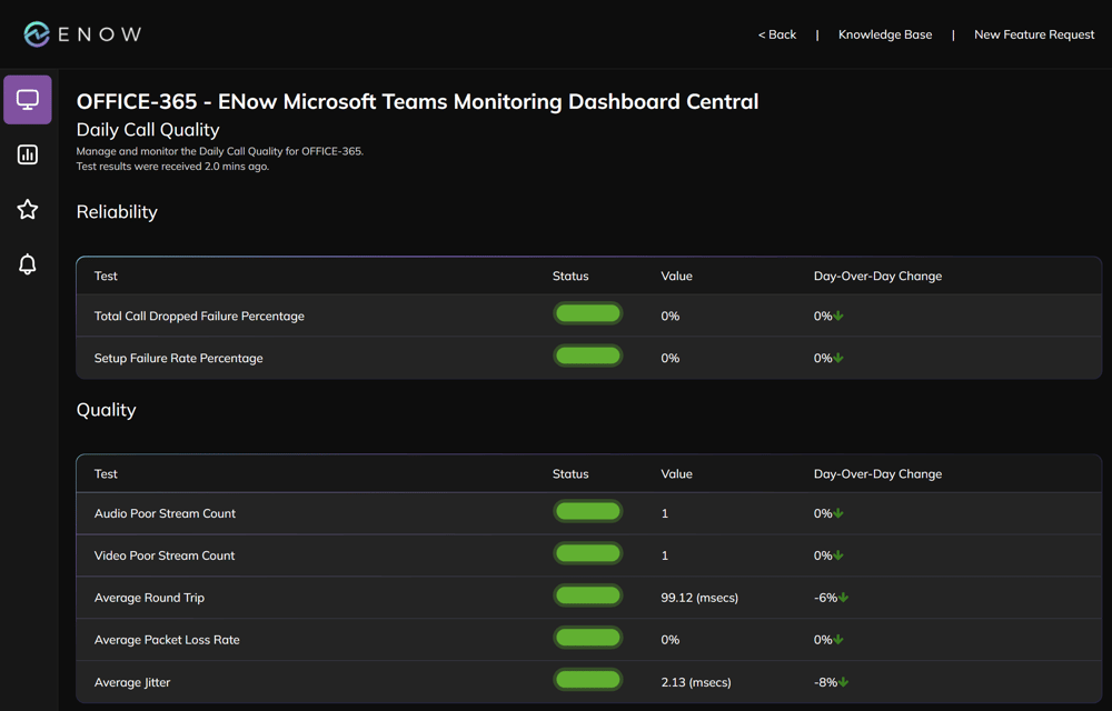 Microsoft Teams Monitoring Tool - Daily Teams Call Quality