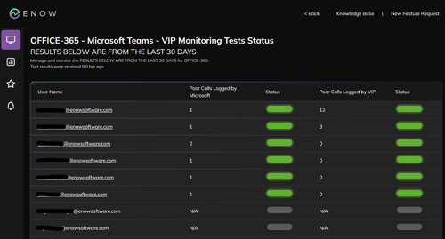 Microsoft Teams Monitoring Tool - VIP Monitoring