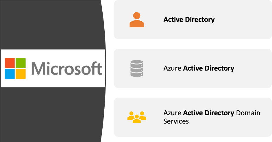 azure active directory domain services limitations