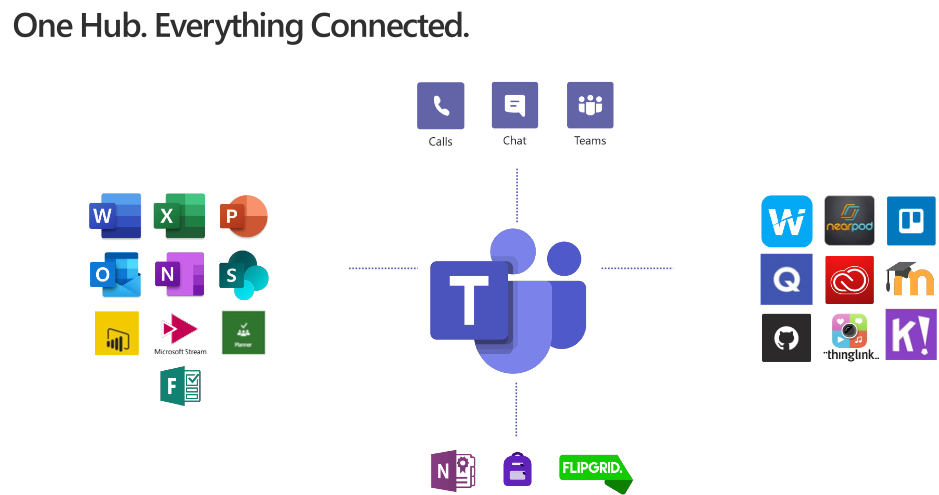 Microsoft Teams For Business Vs. Microsoft Teams For Education