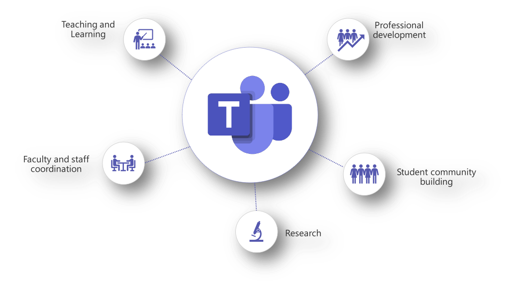 Microsoft Teams For Business Vs. Microsoft Teams For Education