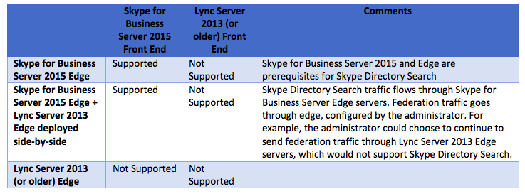 download skype for business lync